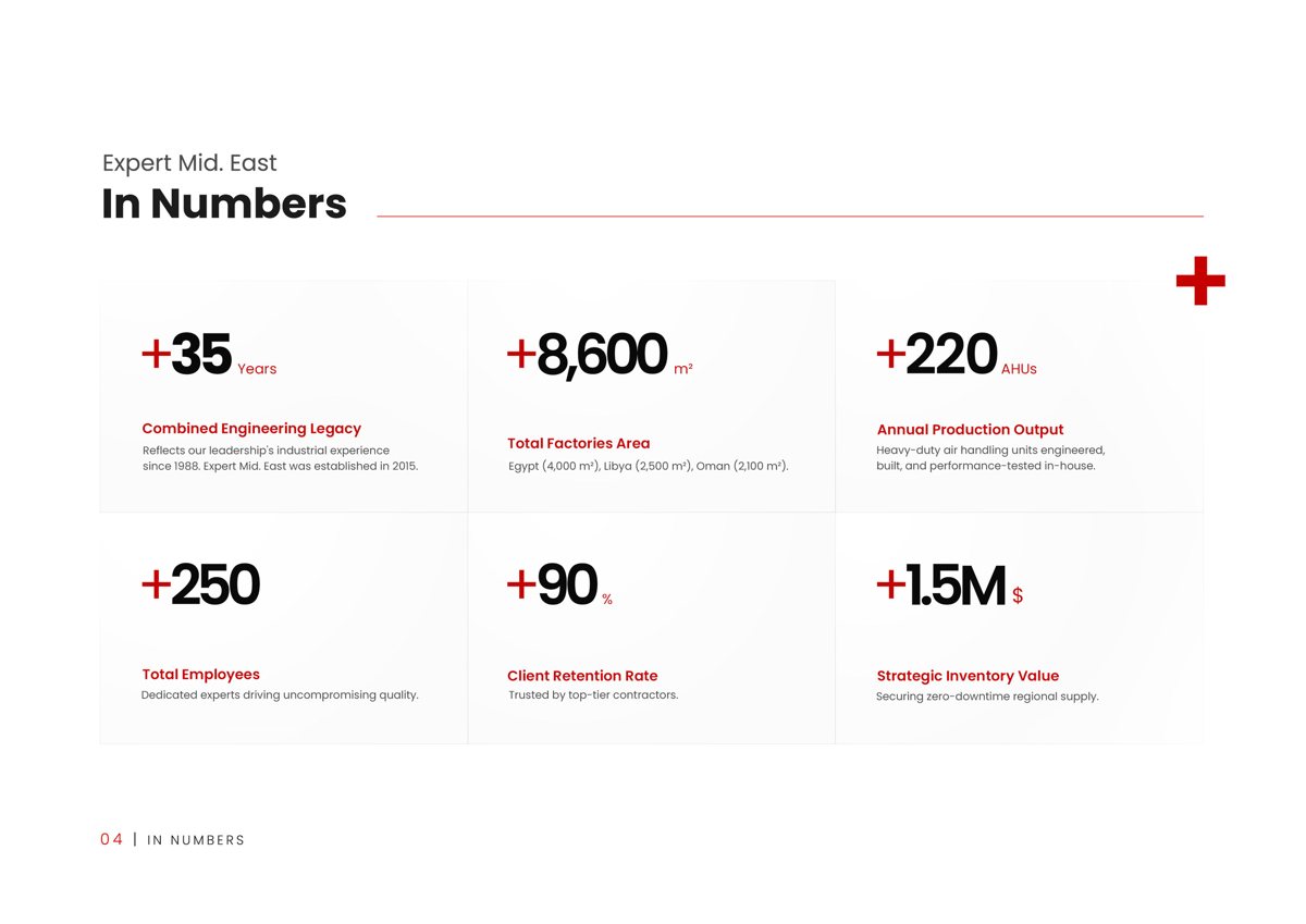 The In Numbers page of the company profile